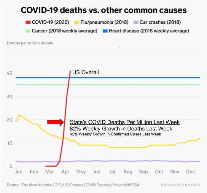 COVID-19 Deaths In Nevada