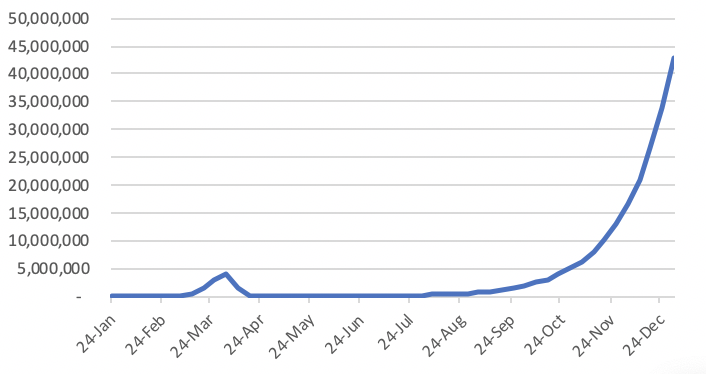 COVID-19 Forecast for 2020