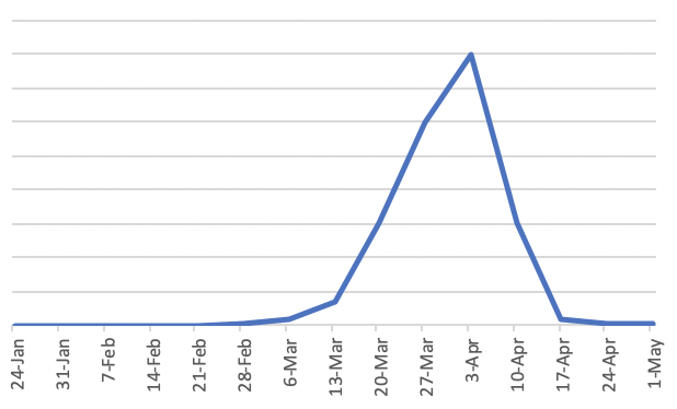 COVID-19 New Case Trend