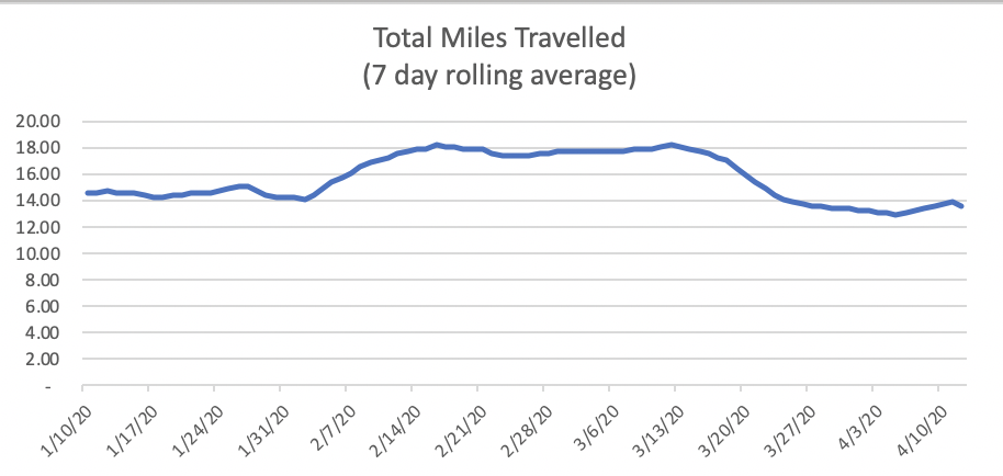 Moble Location Data Analyzed For COVID