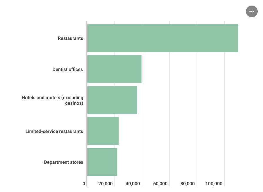 Persona Analysis Characteristics Used For Segmentation