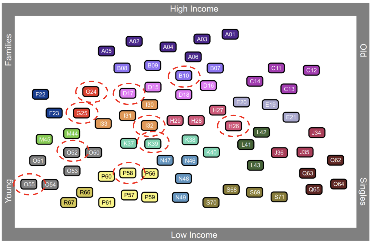 Persona Analysis Characteristics Used For Segmentation