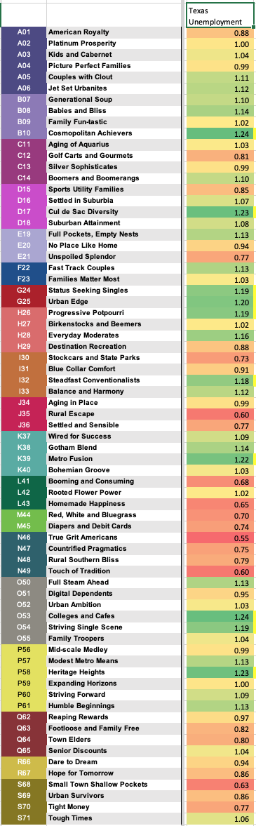 Persona Analysis Characteristics Used For Segmentation