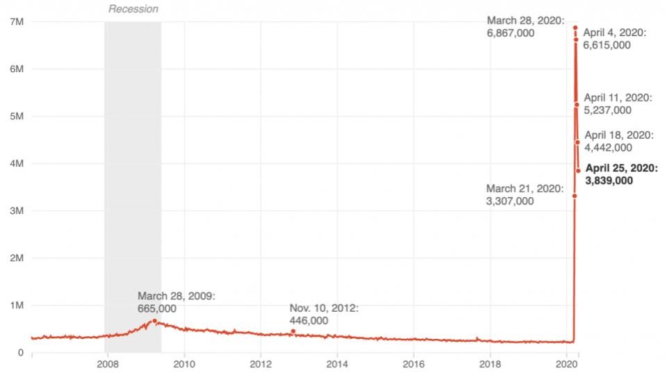 COVID-19 New Unemployment Filings
