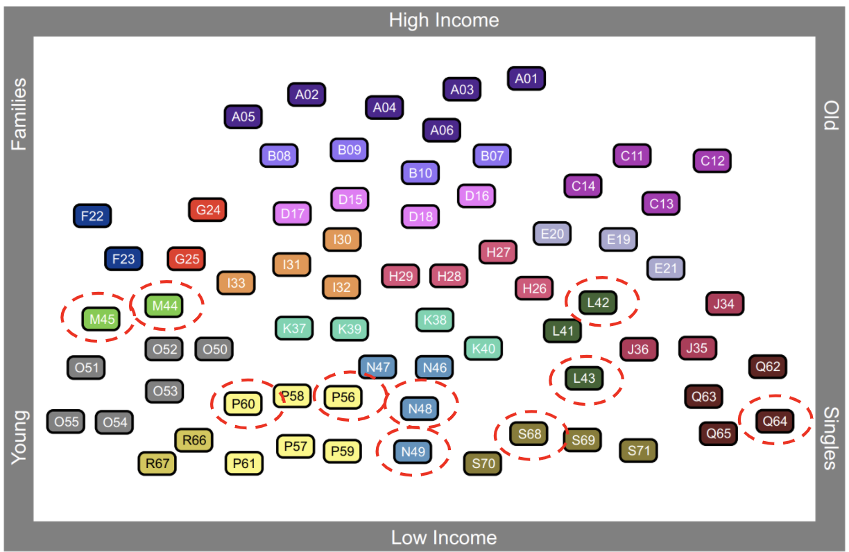 Persona Analysis Characteristics Used For Segmentation