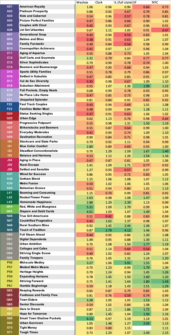 Persona Analysis Characteristics Used For Segmentation