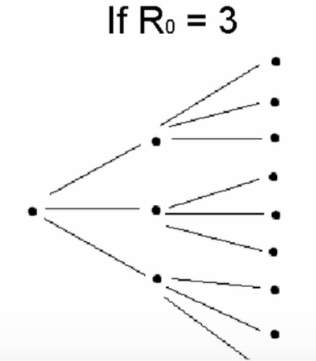 COVID-19 Table of Forecast Ranges And Assumption Drivers.