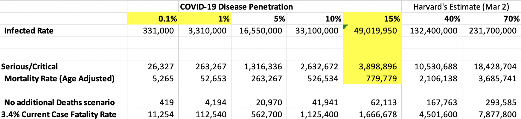 COVID-19 Table of Forecast Ranges And Assumption Drivers.